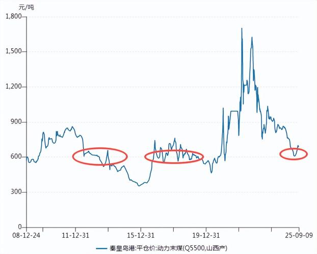 国际期货煤炭行情将如何走？-第2张图片-华宇铭诚
