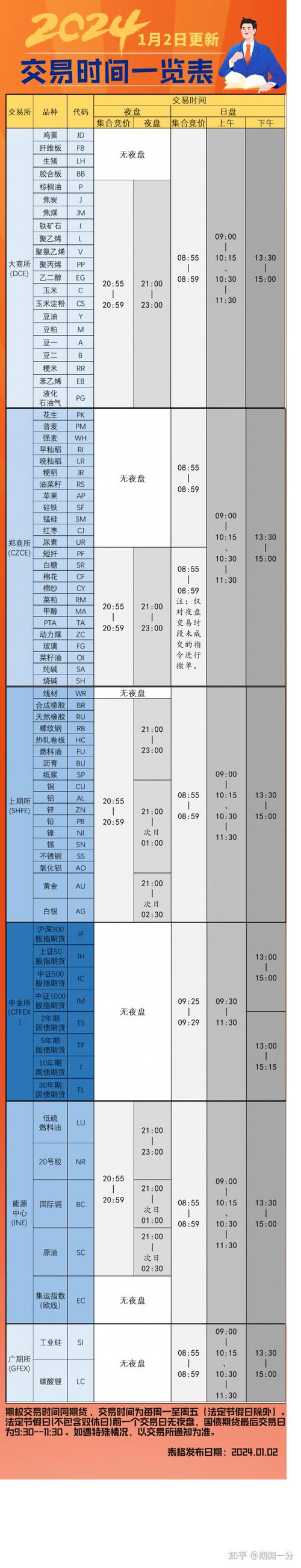 国内期货夜盘交易时段是几点到几点？-第2张图片-华宇铭诚
