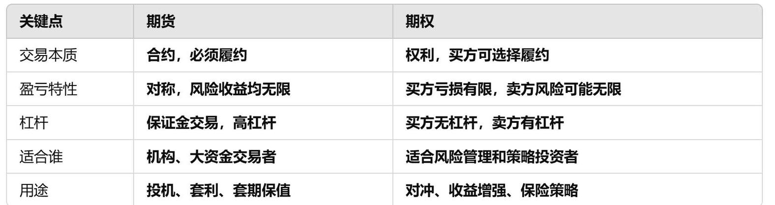 证券和期货公司，哪个更忙？-第3张图片-华宇铭诚