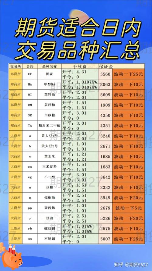 商品期货品种怎么选？-第2张图片-华宇铭诚