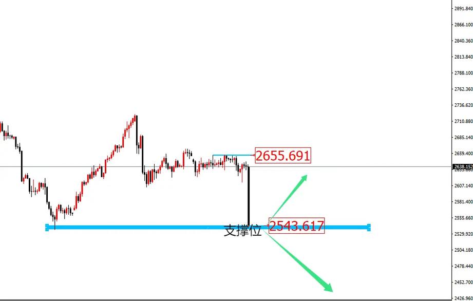 期货黄金杠杆如何计算？-第1张图片-华宇铭诚