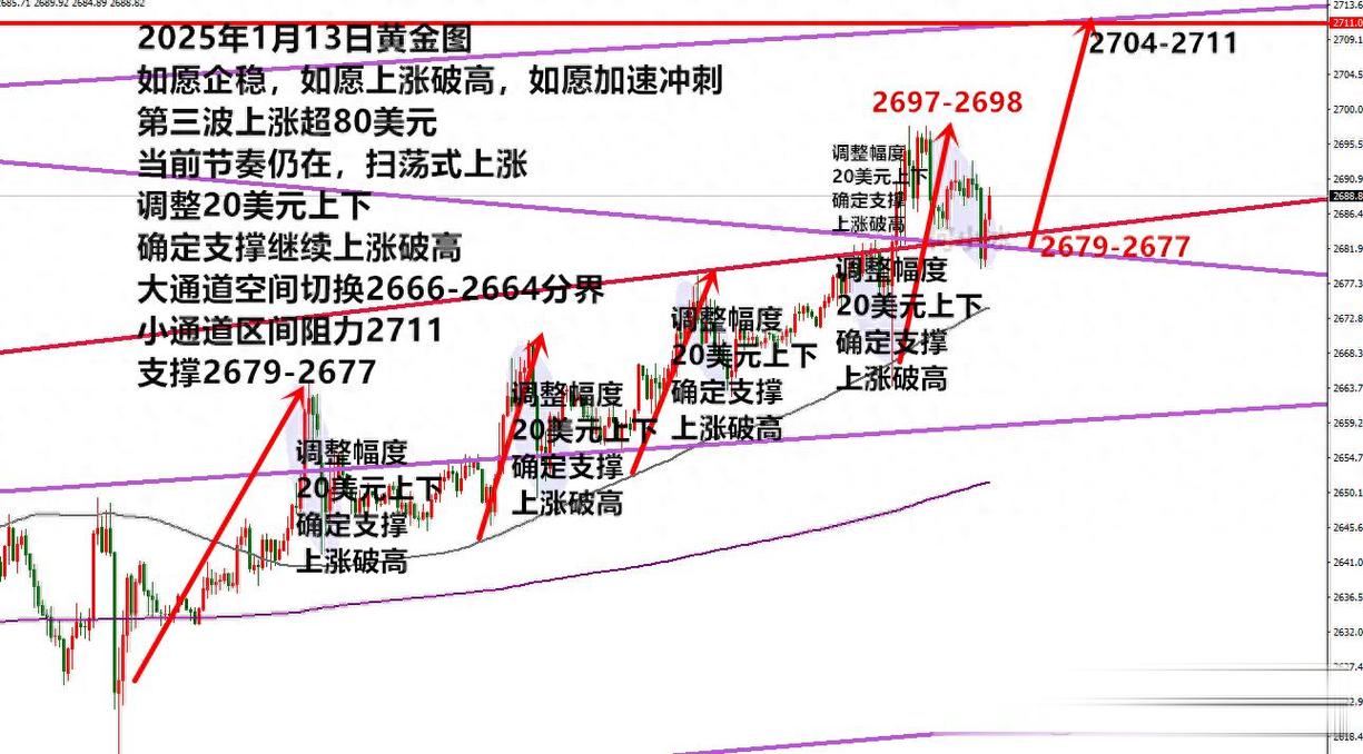 期货黄金杠杆如何计算？-第2张图片-华宇铭诚