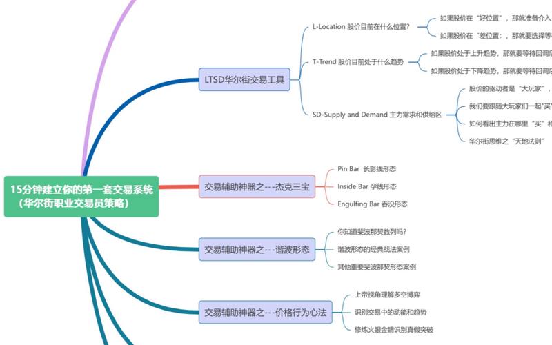 期货交易系统pdf怎么学才有效？-第2张图片-华宇铭诚