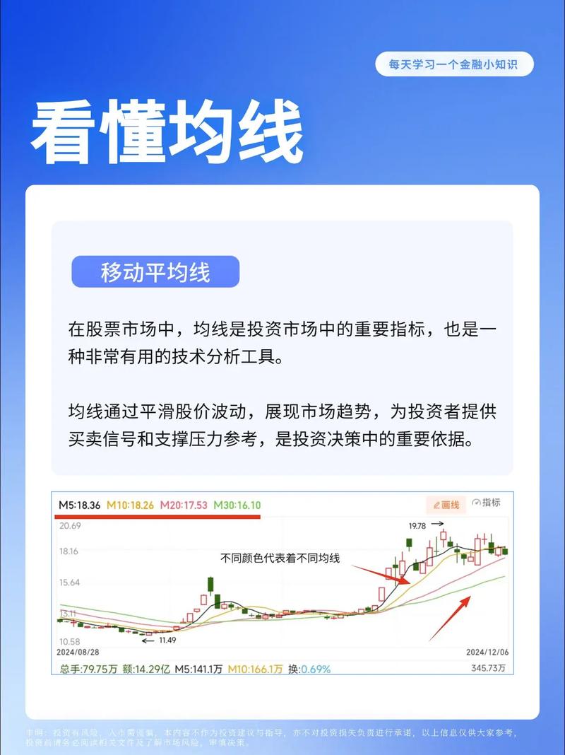 期货20均线交易该如何把握买卖点？-第1张图片-华宇铭诚