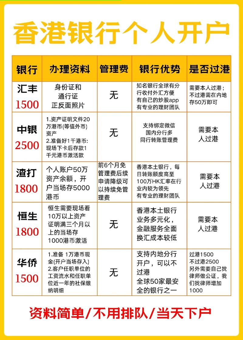 香港恒指期货开户流程是怎样的？-第2张图片-华宇铭诚