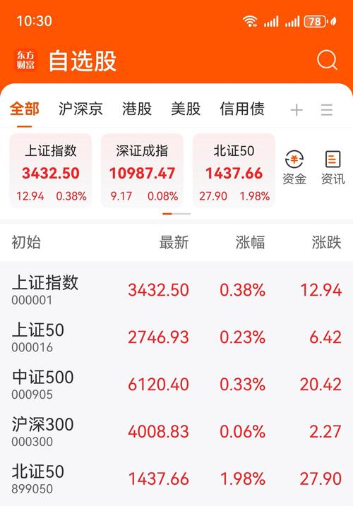 富国沪深300指数基金值得买吗？-第1张图片-华宇铭诚