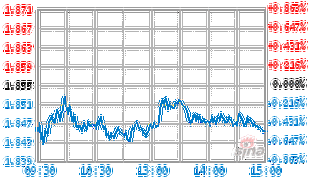 富国沪深300指数基金值得买吗？-第2张图片-华宇铭诚