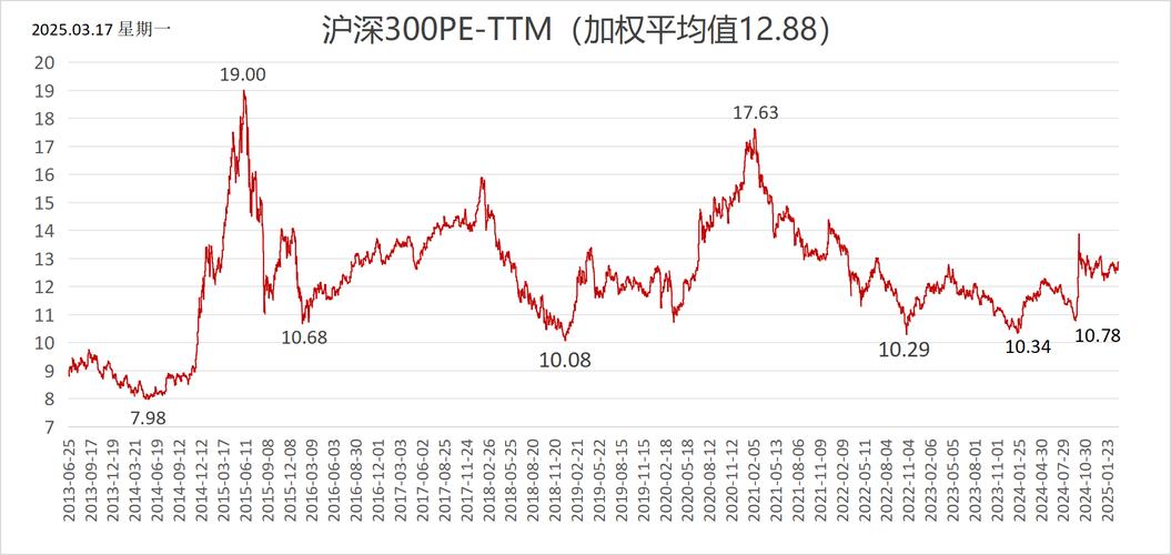 富国沪深300指数基金值得买吗？-第3张图片-华宇铭诚