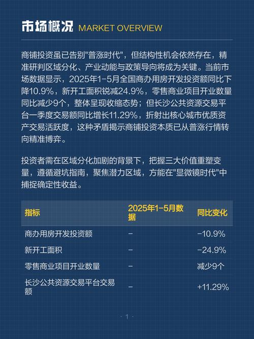 2025商铺投资前景-第1张图片-华宇铭诚