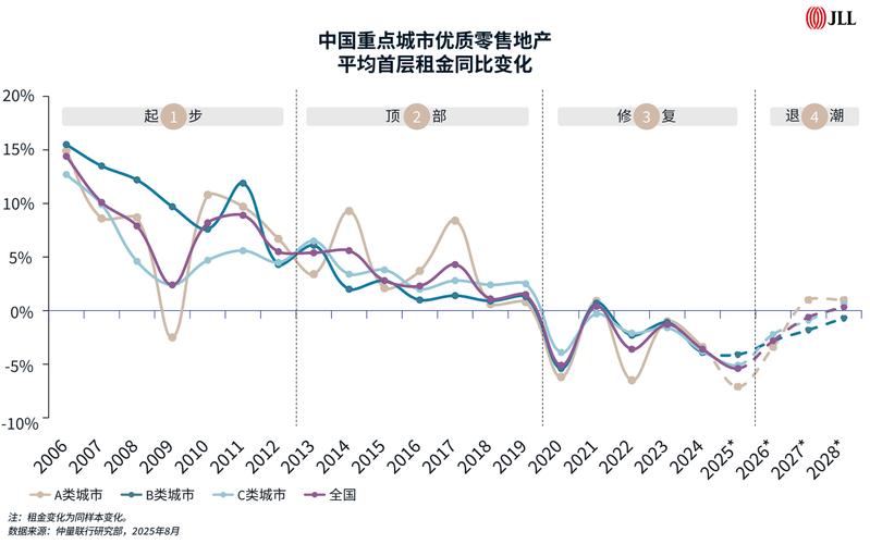 2025商铺投资前景-第3张图片-华宇铭诚