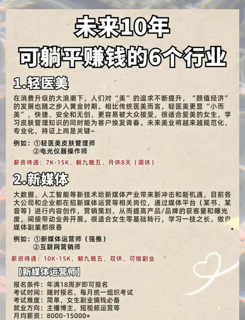 2025年哪些投资方向能赚钱？-第3张图片-华宇铭诚