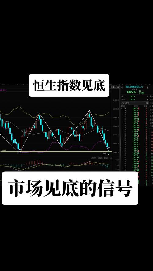 期货恒指走势如何？后市涨跌怎么看？-第2张图片-华宇铭诚