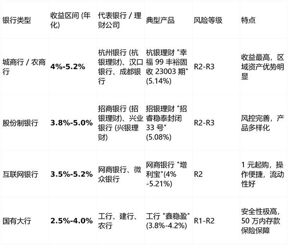 2025投资理财排名如何？哪些最值得投？-第1张图片-华宇铭诚