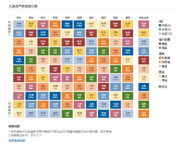 2025投资理财排名如何？哪些最值得投？-第3张图片-华宇铭诚