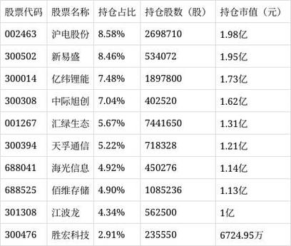 海富通股票基金今日净值是多少？-第1张图片-华宇铭诚