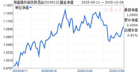海富通股票基金今日净值是多少？-第2张图片-华宇铭诚