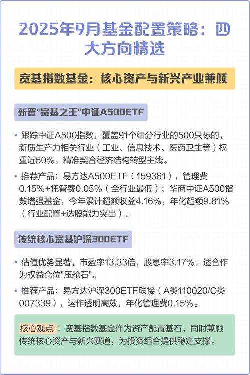 2025基金投资策略，如何布局更稳健？-第2张图片-华宇铭诚