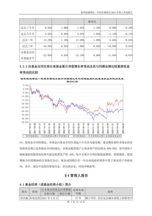2025基金投资策略，如何布局更稳健？-第1张图片-华宇铭诚