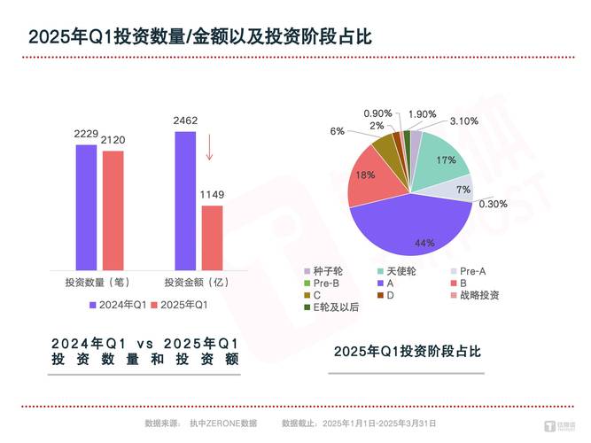 2025基金投资策略，如何布局更稳健？-第3张图片-华宇铭诚