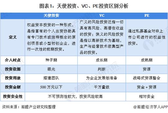 计划投资和投资的区别-第3张图片-华宇铭诚