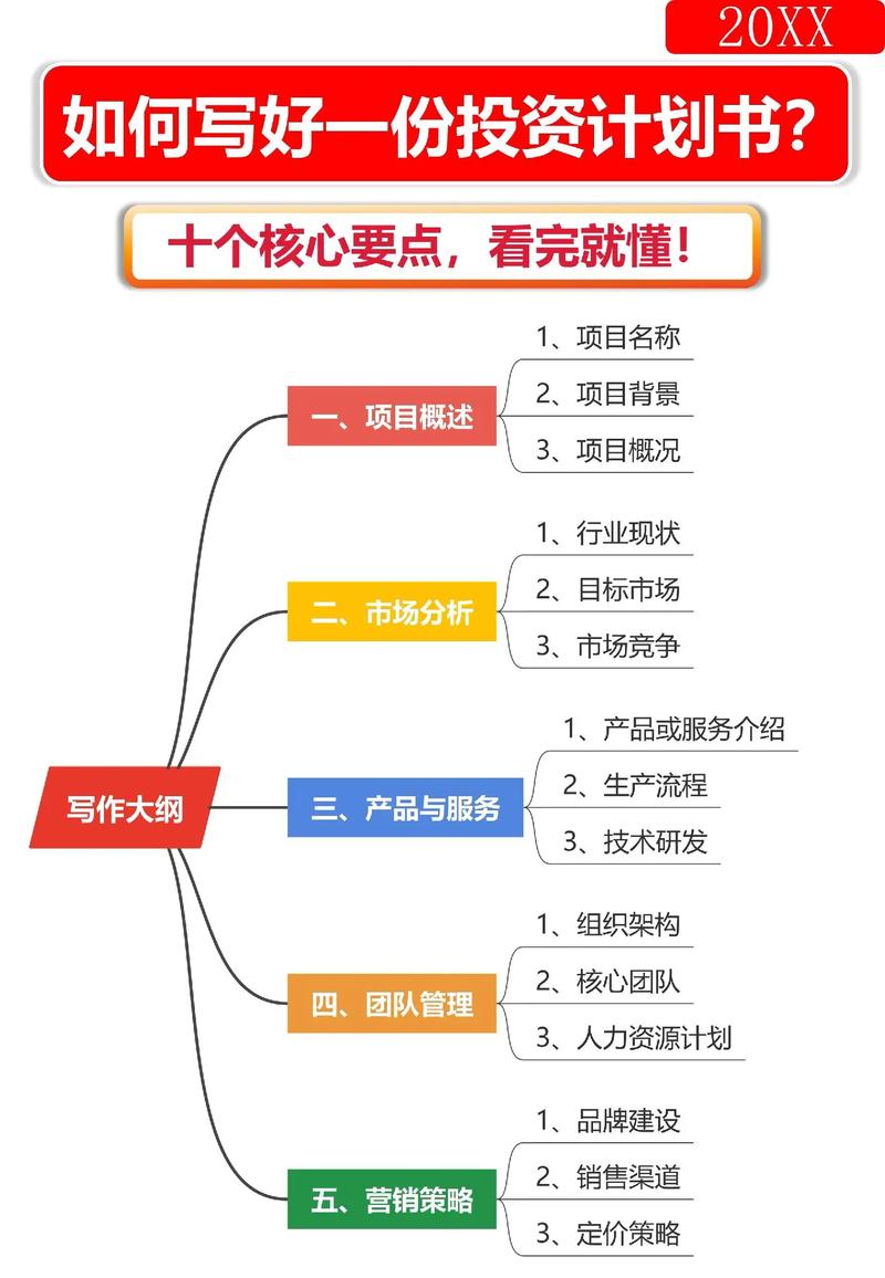 三方投资理财如何安全操作？-第1张图片-华宇铭诚