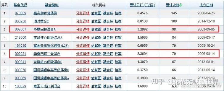 华夏回报混合基金值得买吗？-第2张图片-华宇铭诚