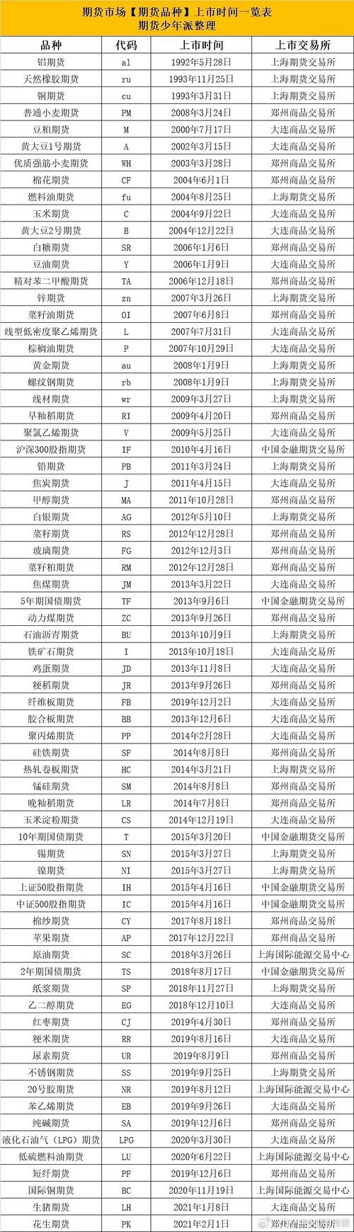 期货每天几点开盘时间-第3张图片-华宇铭诚