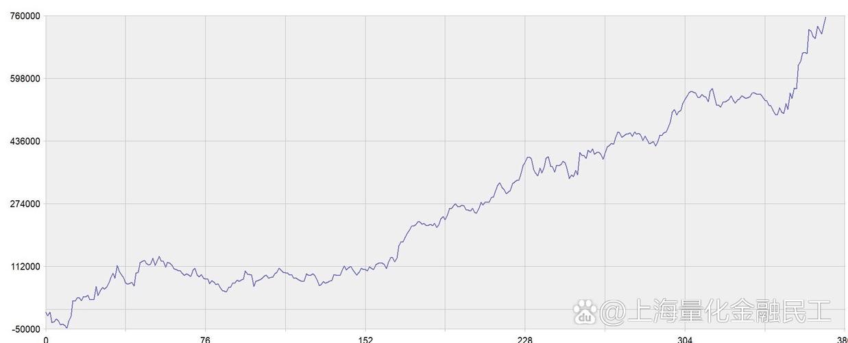 15年做股指期货收益-第2张图片-华宇铭诚