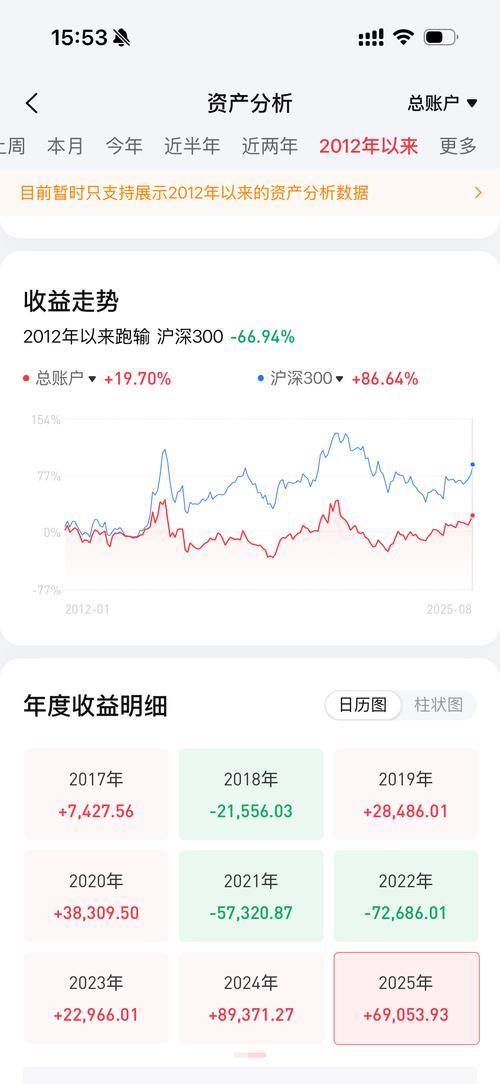 15年做股指期货收益-第1张图片-华宇铭诚