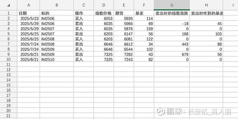 股指期货升贴水如何反映指数预期？-第2张图片-华宇铭诚