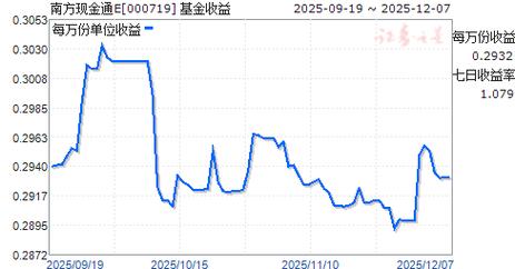 南方基金现金通e是什么-第1张图片-华宇铭诚