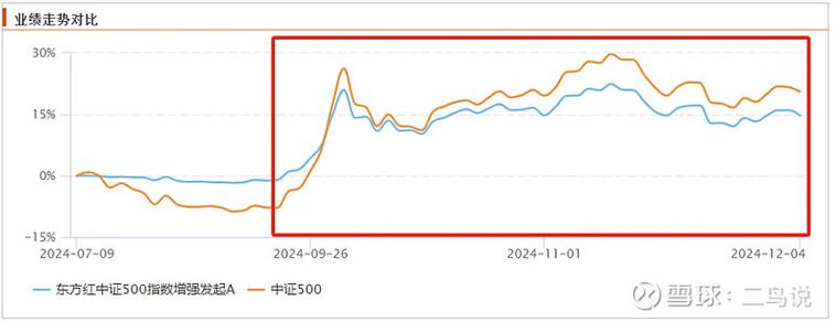 指数基金跟踪误差怎么控制？-第1张图片-华宇铭诚