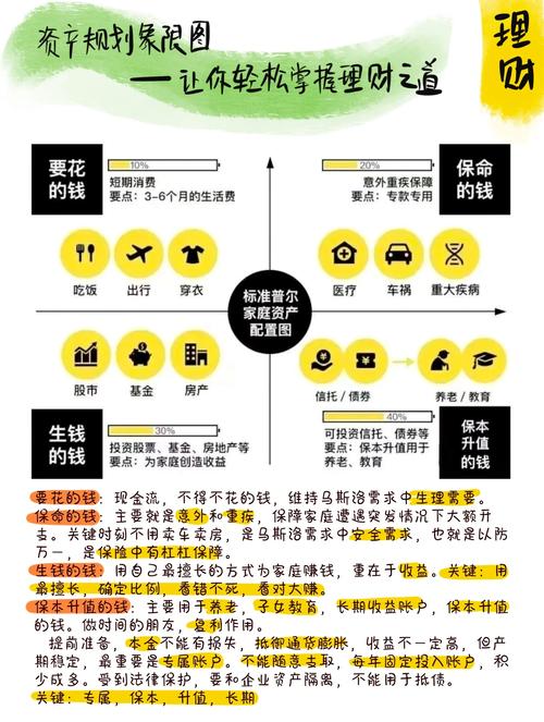 如何制定好的投资理财规划？-第2张图片-华宇铭诚