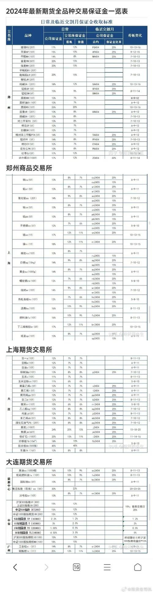 期货和外汇，哪个风险更大？-第2张图片-华宇铭诚