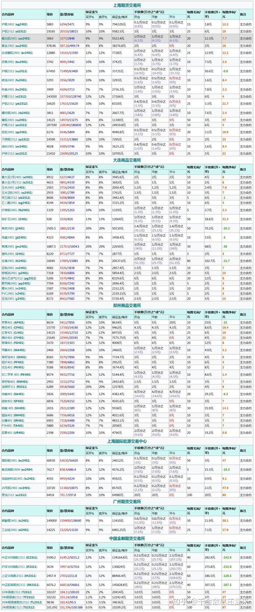 正规微期货平台有哪些？-第1张图片-华宇铭诚
