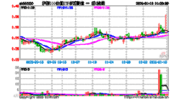 申万菱信新能源汽车基金怎么样？-第3张图片-华宇铭诚