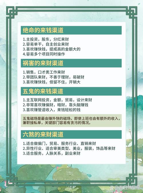 比较好的投资理财渠道-第2张图片-华宇铭诚