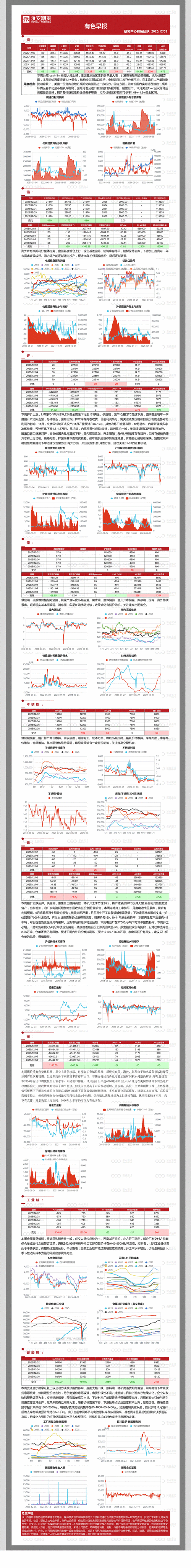 国际有色期货实时行情-第3张图片-华宇铭诚