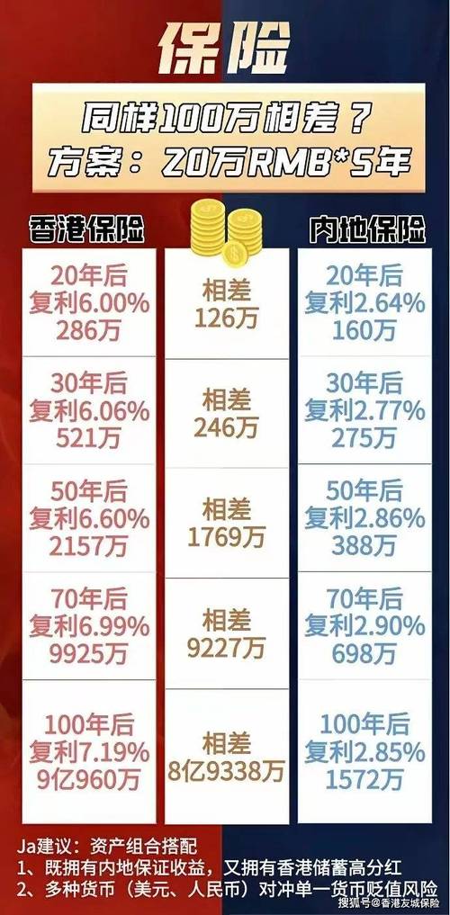 投资理财方式对比，哪种更值得选？-第1张图片-华宇铭诚