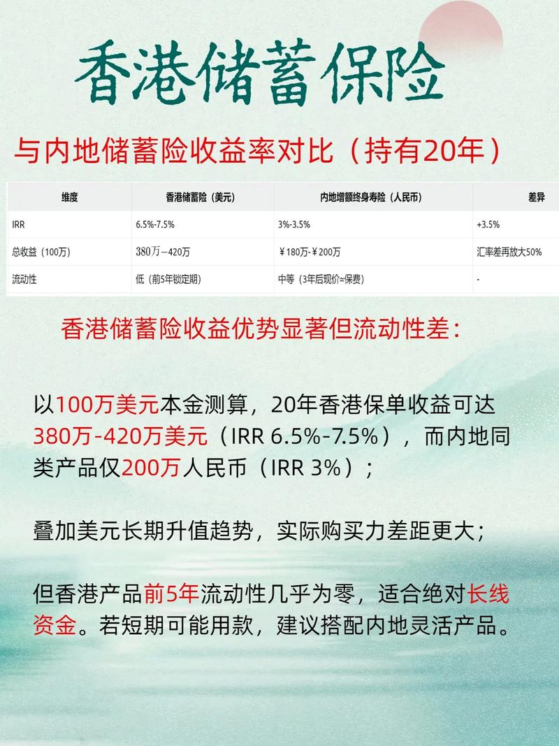 投资理财方式对比，哪种更值得选？-第3张图片-华宇铭诚