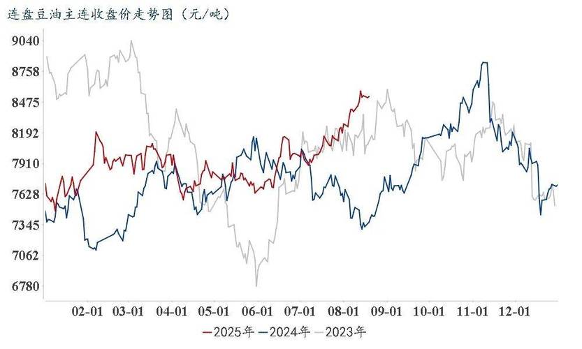 期货豆油1705行情将如何演绎？-第1张图片-华宇铭诚