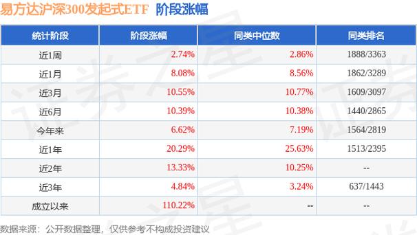 易方达基金易理财安全吗-第3张图片-华宇铭诚