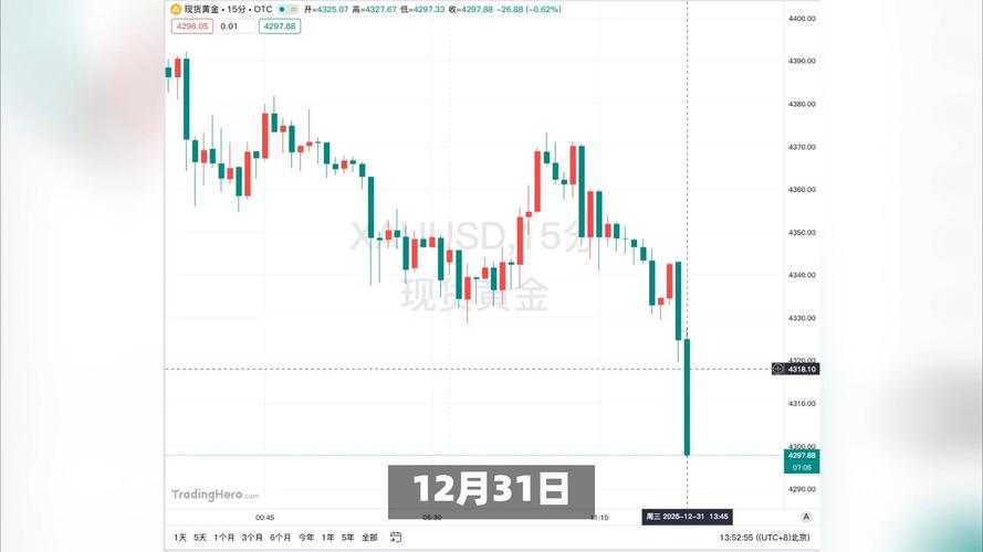 期货涨跌会直接影响现货价格吗？-第1张图片-华宇铭诚