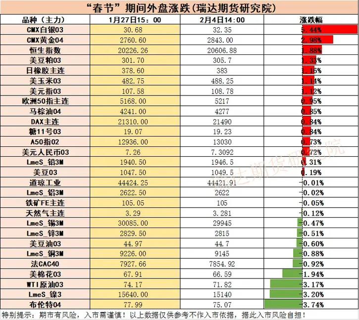 期货涨跌会直接影响现货价格吗？-第3张图片-华宇铭诚