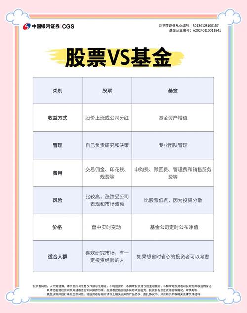 投资公司和基金到底有啥区别？-第1张图片-华宇铭诚