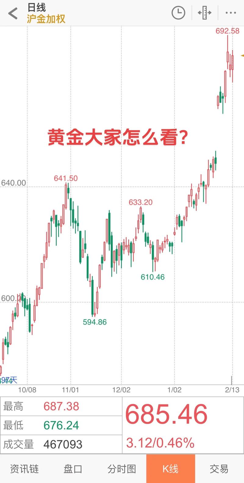 看空黄金期货怎么交易？-第2张图片-华宇铭诚