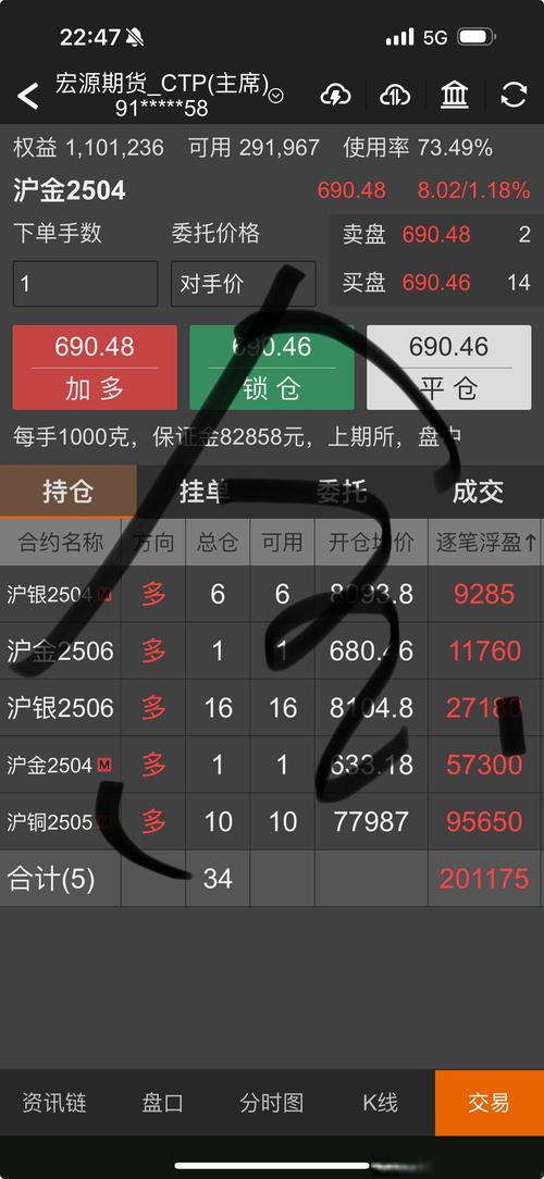 看空黄金期货怎么交易？-第1张图片-华宇铭诚