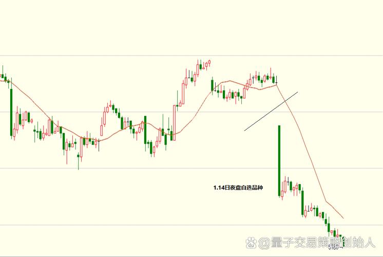 期货波段天才交易系统如何实战应用？-第1张图片-华宇铭诚