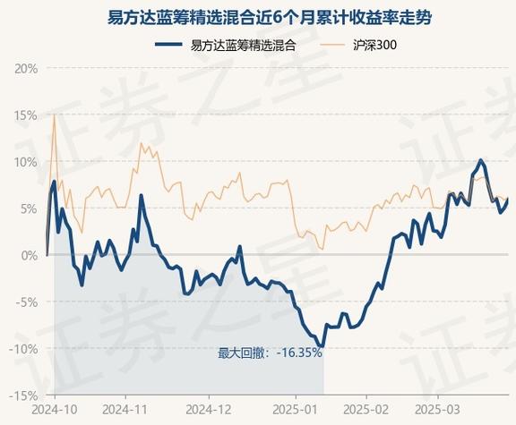 基金易方达消费行业股票-第2张图片-华宇铭诚