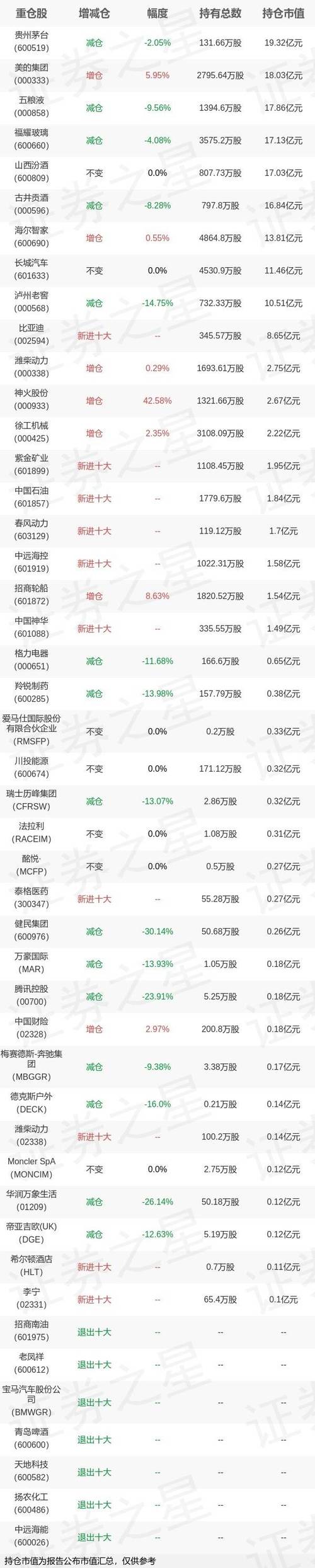 基金易方达消费行业股票-第1张图片-华宇铭诚
